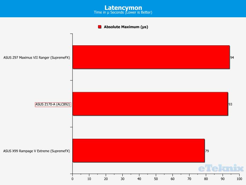 audiolatency