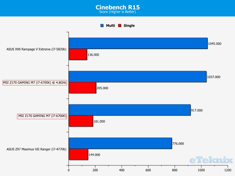 cinebench