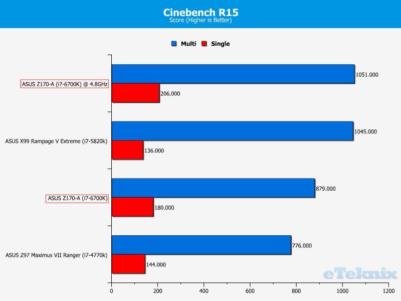 cinebench