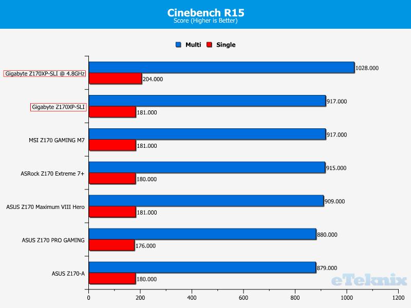 cinebench