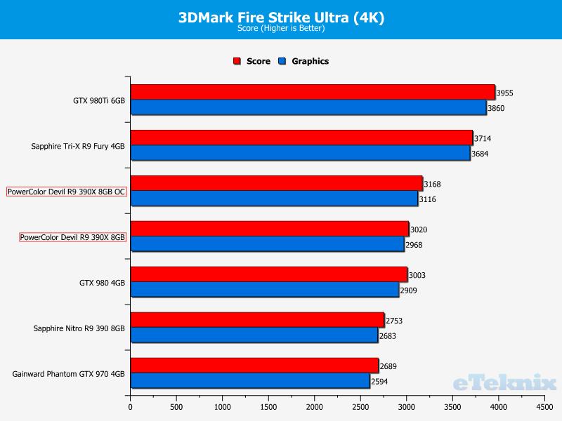 firestrikeOC3