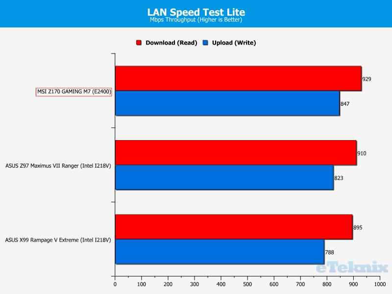 lanspeedtest