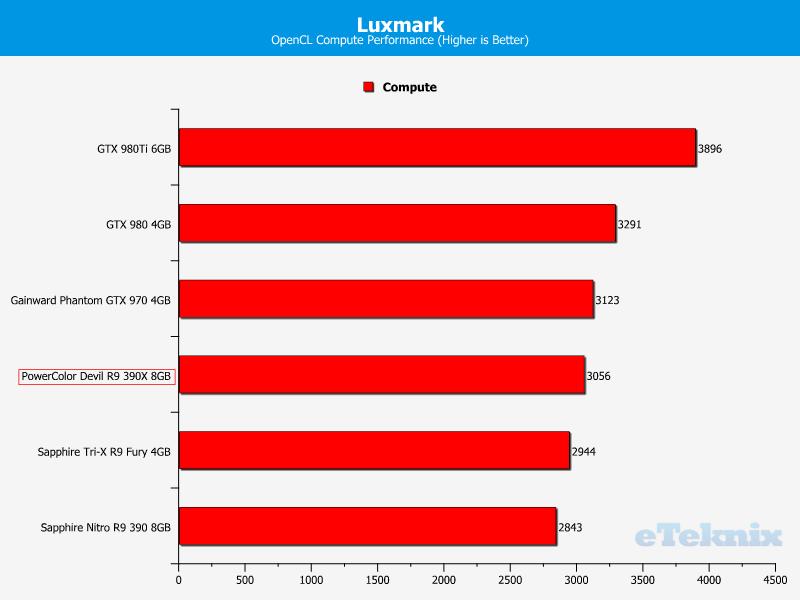 luxmark