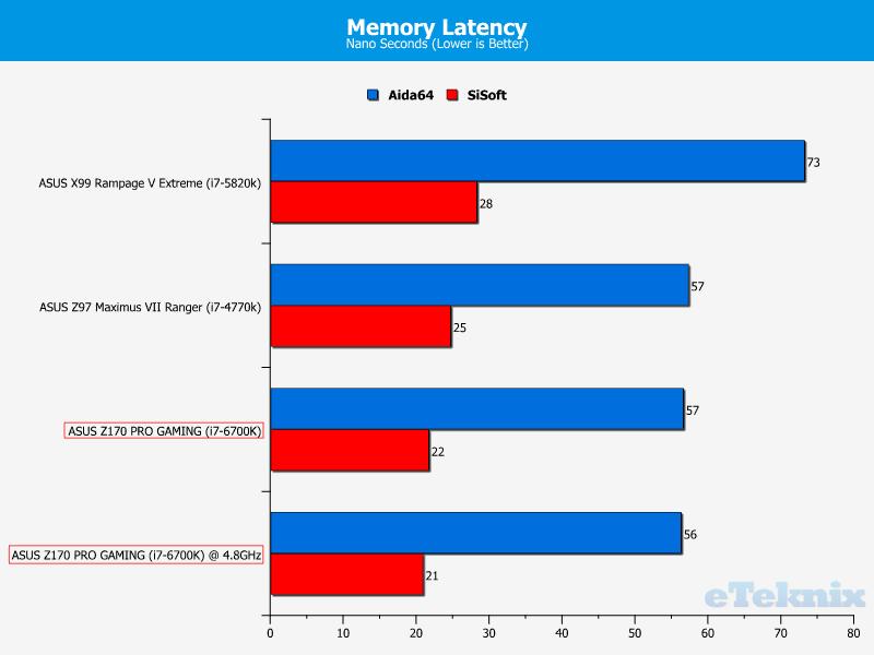 memlatency