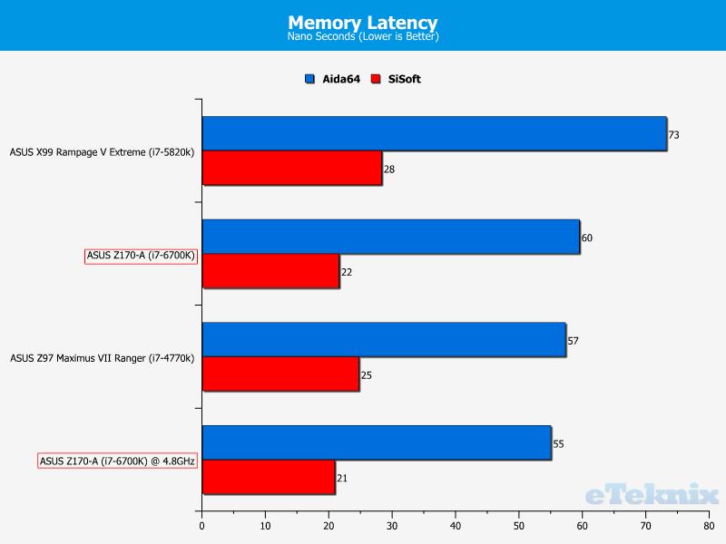 memlatency