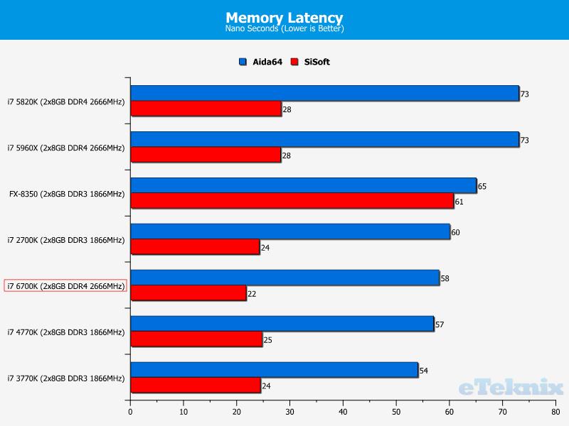 memlatency