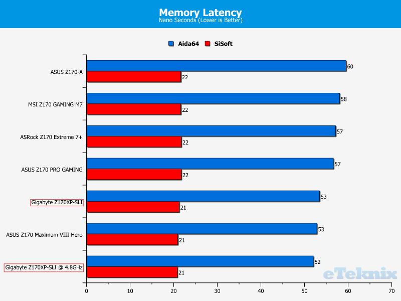 memlatency