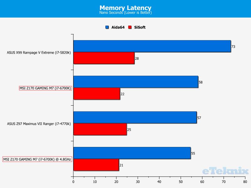 memorylatency