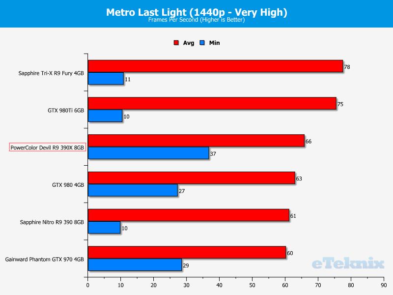 metro2