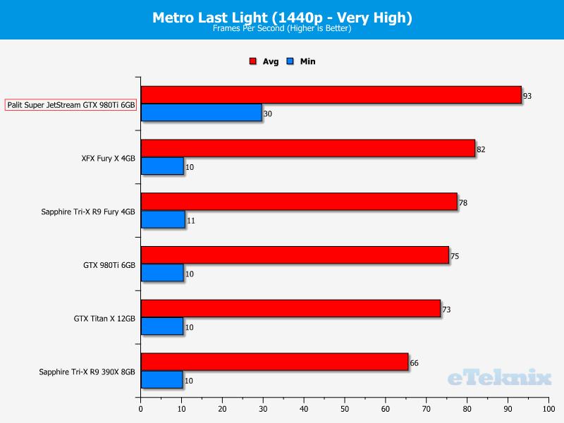 metro2