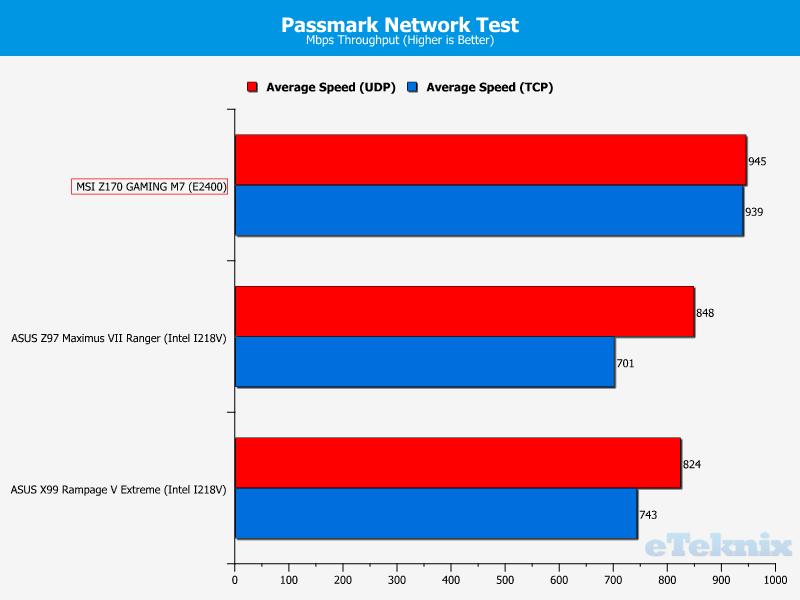 passmark