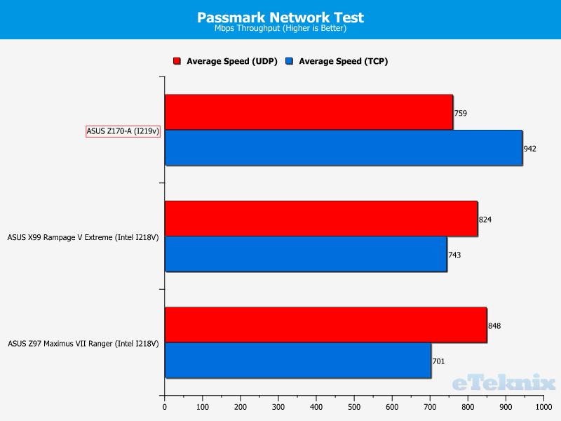 passmark