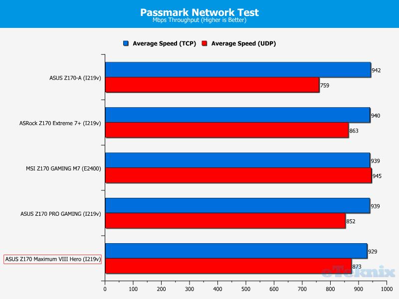 passmark