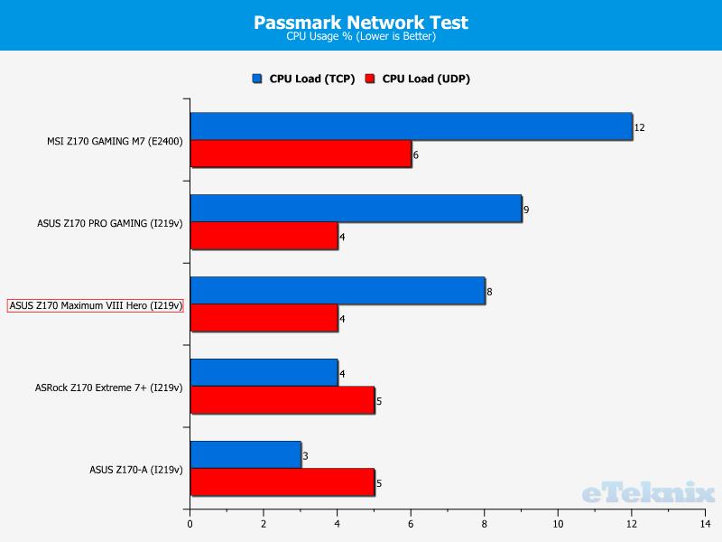 passmarkcpu