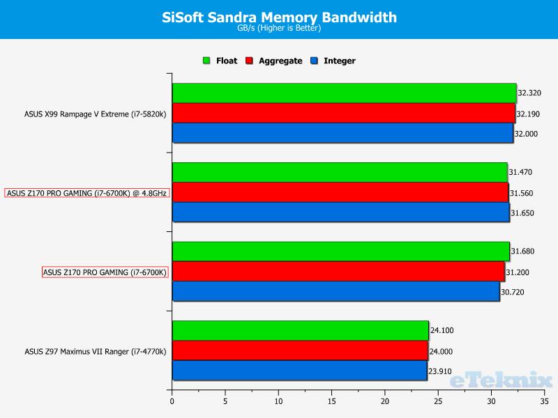 sisoftmem