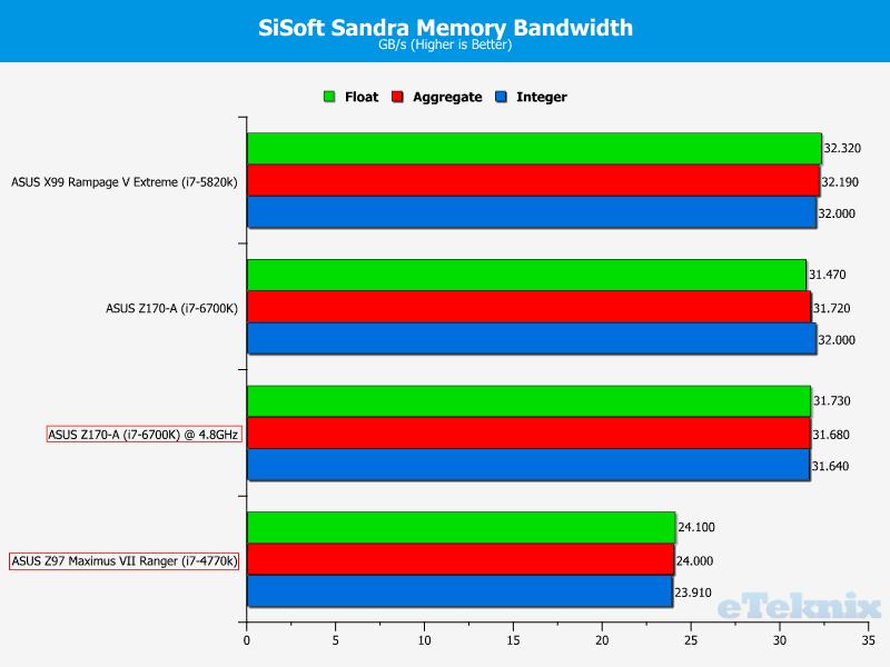 sisoftmem