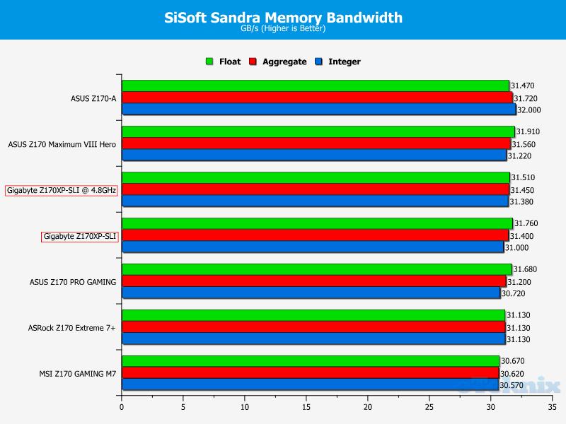 sisoftmem