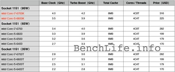 skylake prices