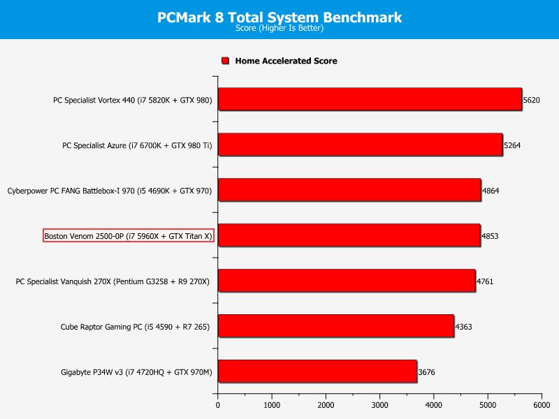 2500-0P PC Mark