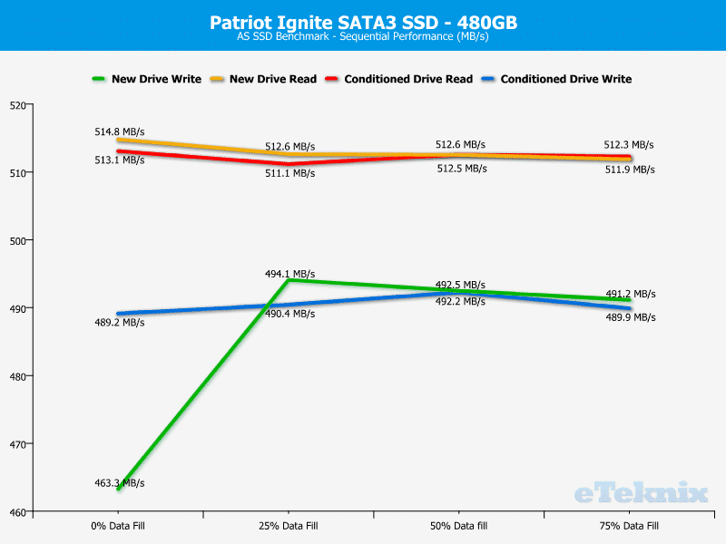 Patriot_Ignite_480GB-AnalysisChart-ASSSD