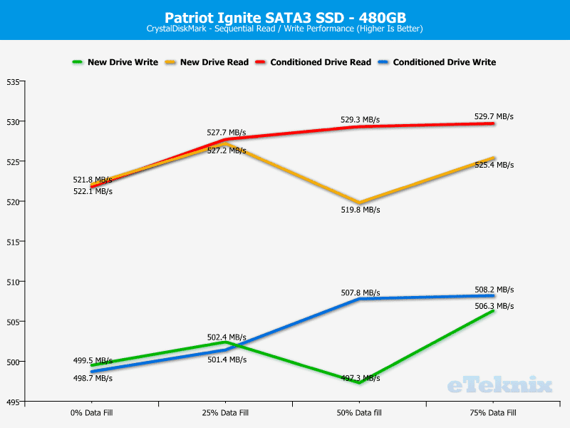 Patriot_Ignite_480GB-AnalysisChart-CDM