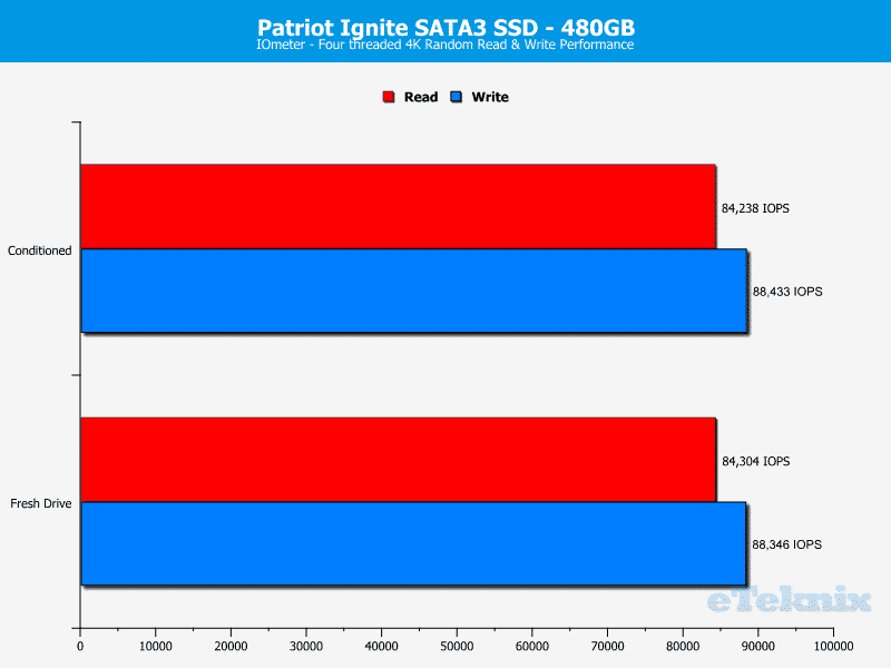 Patriot_Ignite_480GB-AnalysisChart-iometer_random