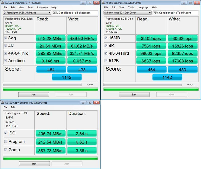 Patriot_Ignite_480GB-BenchCondi-asssd-combined