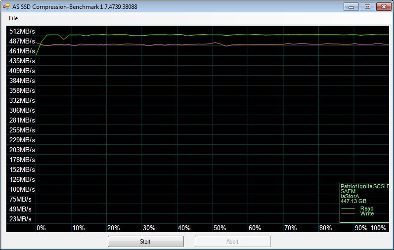 Patriot_Ignite_480GB-BenchCondi-asssd-compression