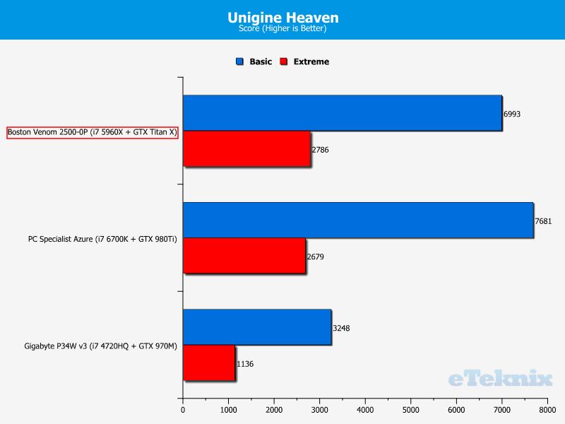 Revised heaven Bston