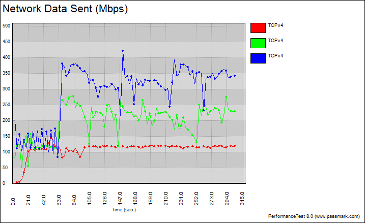 SilverStone_ECWA1_ECW02-Bench-Chart-5-fixed