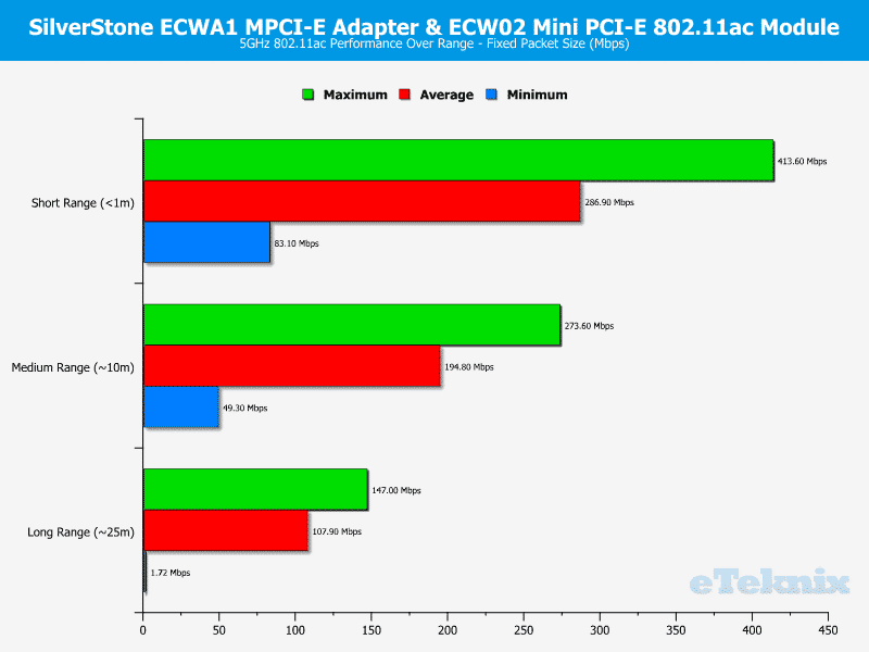 SilverStone_ECWA1_ECW02-Chart-5_fixed