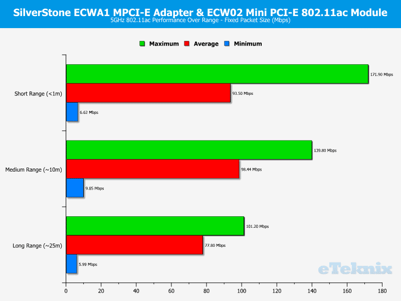 SilverStone_ECWA1_ECW02-Chart-5_variable