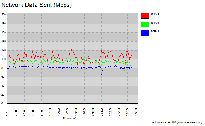 TP-Link_VR900-Bench-WLAN_5_fixed_graph