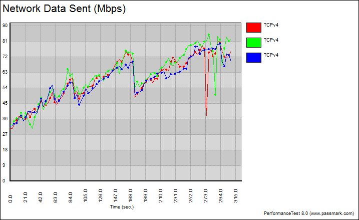 TP-Link_VR900-Bench-WLAN_5_variable graph