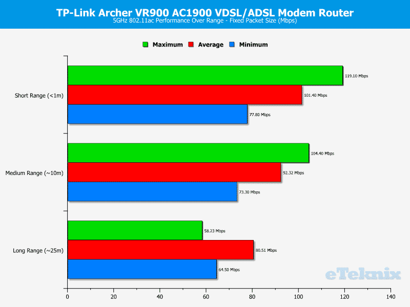 TP-Link_VR900-Chart-WLAN_5_fixed