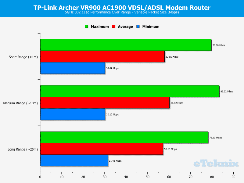 TP-Link_VR900-Chart-WLAN_5_variable