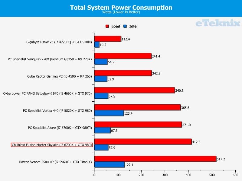 cb ms fusion skylake tdp