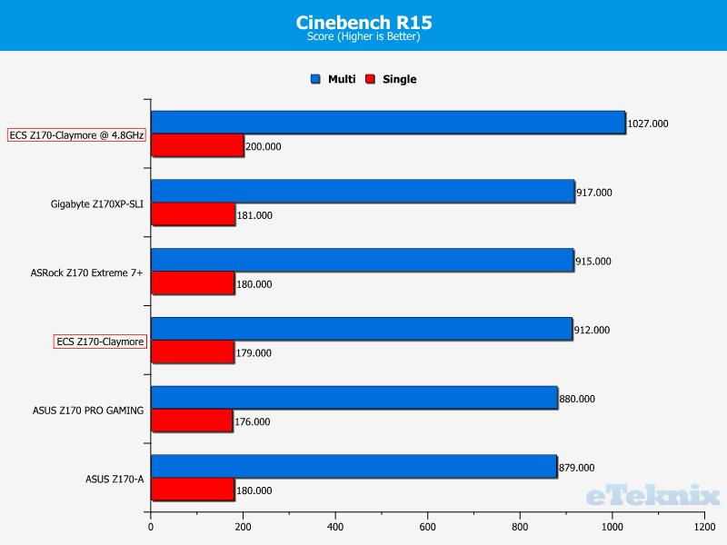 cinebench