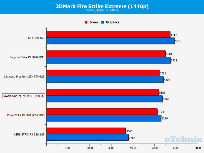 firestrike2OC