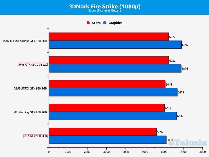 Gtx discount 950 inno3d