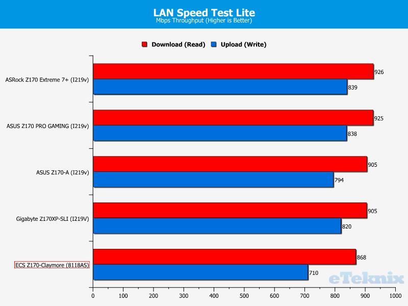 lanspeedtest