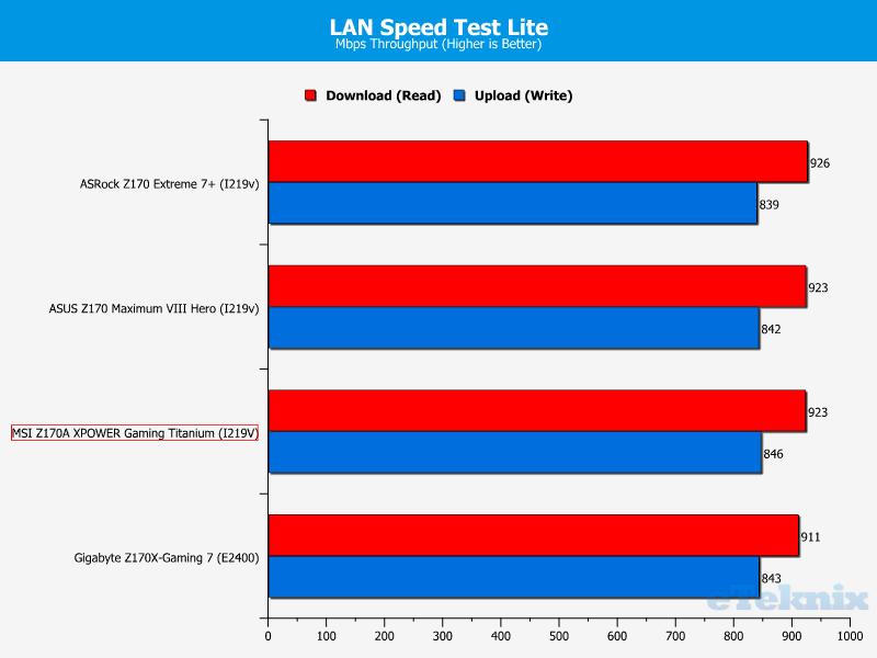 lanspeedtest