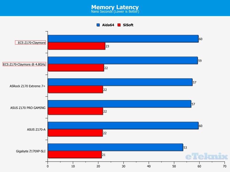 memlatency