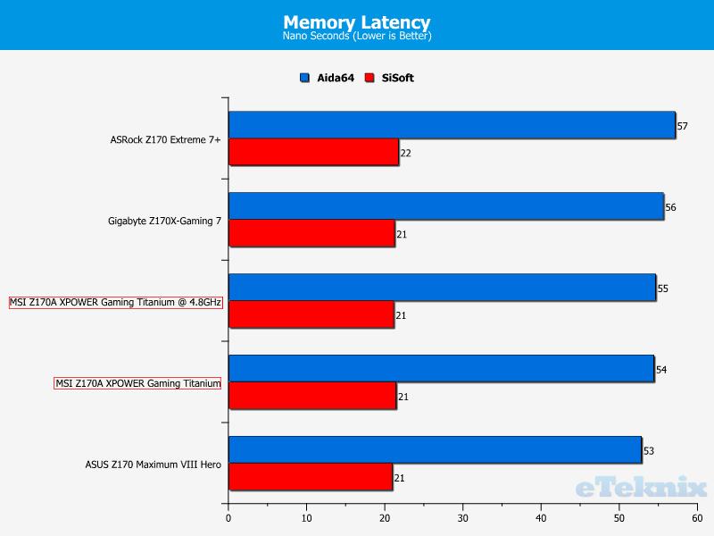 memlatency