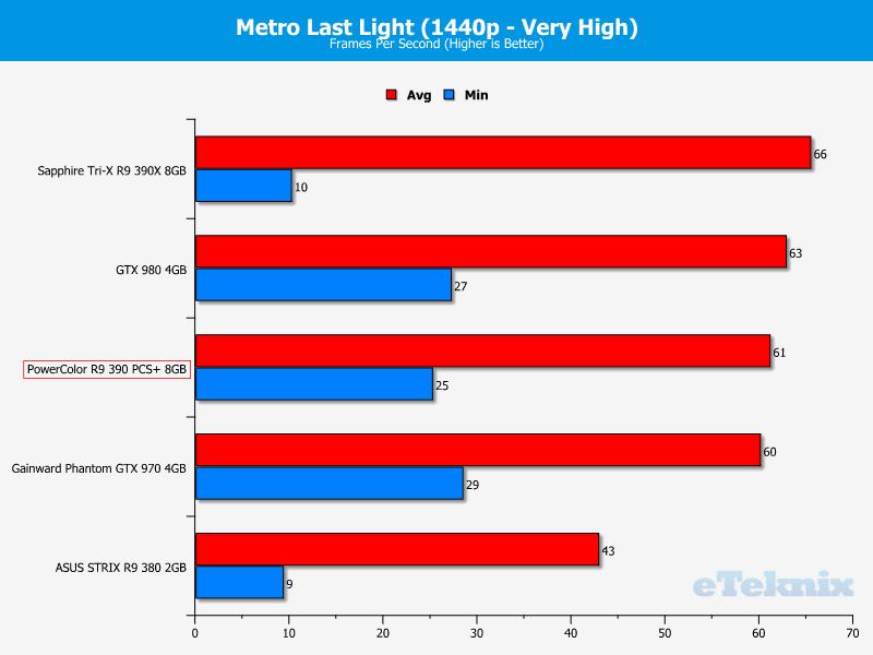 metro2