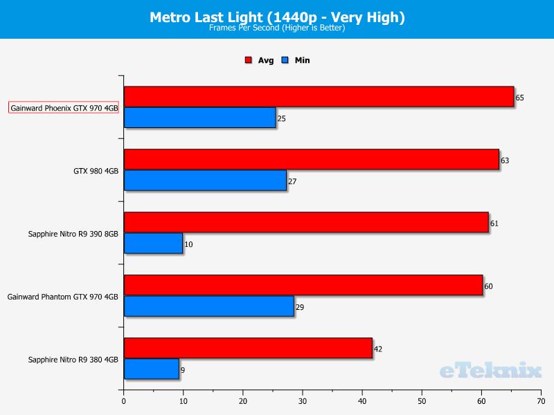 metro2