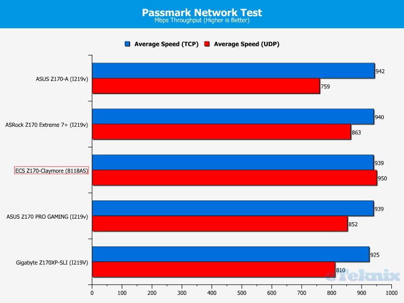 passmark