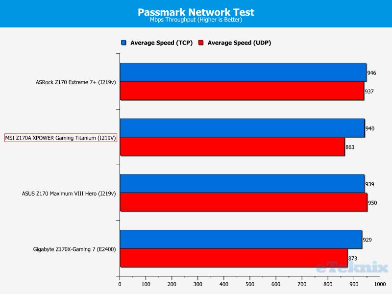 passmark