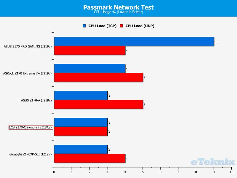 passmarkcpu