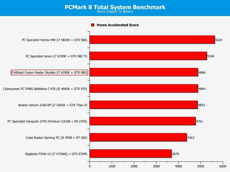 pc mark 8 chillblast fusion master skylake